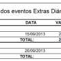 fp_relacao_eventos_extras_diarios_por_evento_2.png