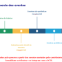 sequencia_eventos_esocial.png