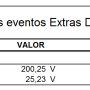 fp_relacao_eventos_extras_diarios_por_colaborador_2.png